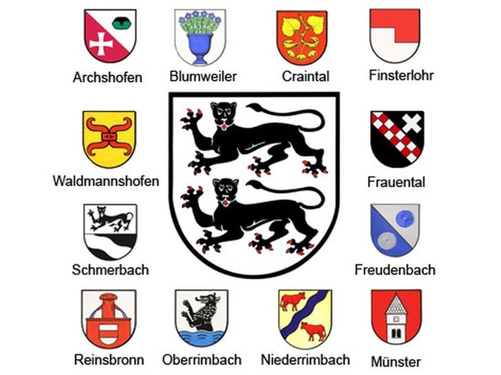 Die Wappen der Creglinger Gemeinden